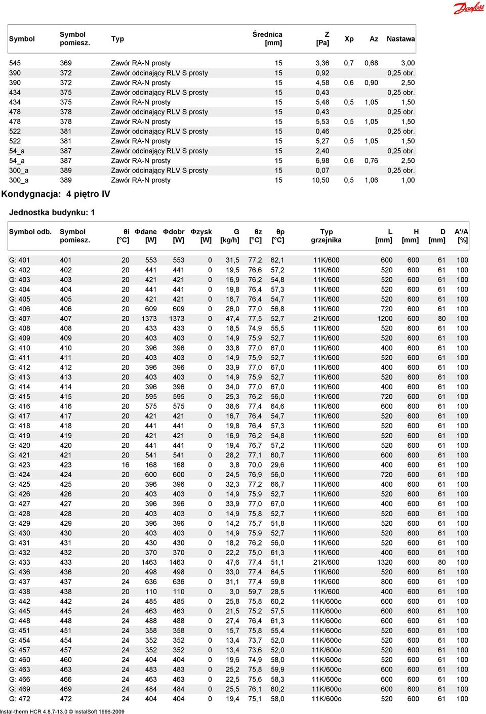 434 375 awór RA-N prosty 15 5,48 0,5 1,05 1,50 478 378 awór odcinający RV S prosty 15 0,43 0,25 obr.