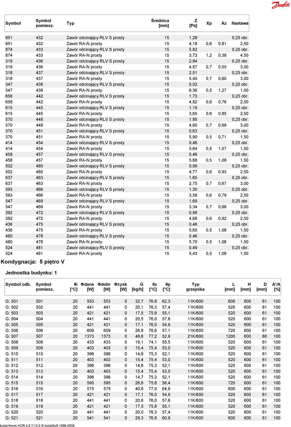 319 436 awór RA-N prosty 15 4,97 0,7 0,55 3,00 318 437 awór odcinający RV S prosty 15 2,51 0,25 obr.