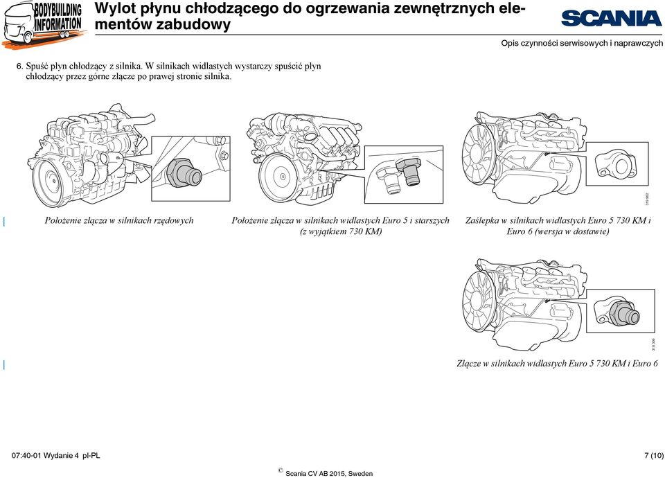 Położenie złącza w silnikach rzędowych Położenie złącza w silnikach widlastych Euro 5 i starszych (z