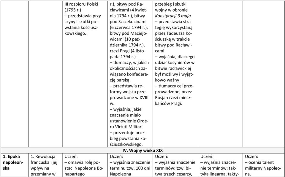 ) tłumaczy, w jakich okolicznościach zawiązano konfederację barską przedstawia reformy wojska przeprowadzone w XVIII w.