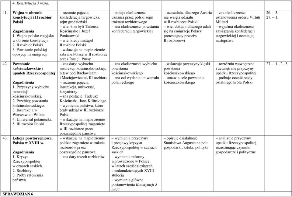 III rozbiór Polski. 43. Lekcja powtórzeniowa. Polska w XVIII w. 1. Kryzys w czasach saskich. 2. Rozbiory. 3. Próby ratowania państwa.