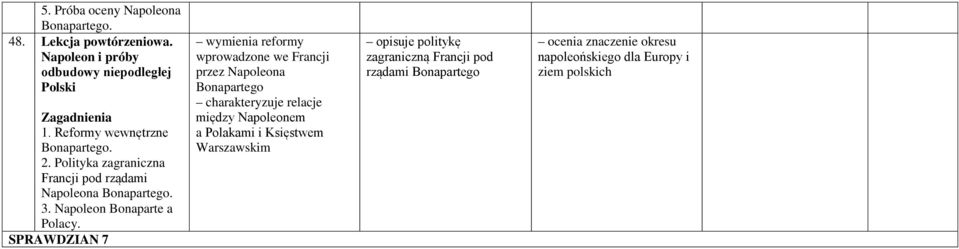 SPRAWDZIAN 7 wymienia reformy wprowadzone we Francji przez Napoleona Bonapartego charakteryzuje relacje między Napoleonem a