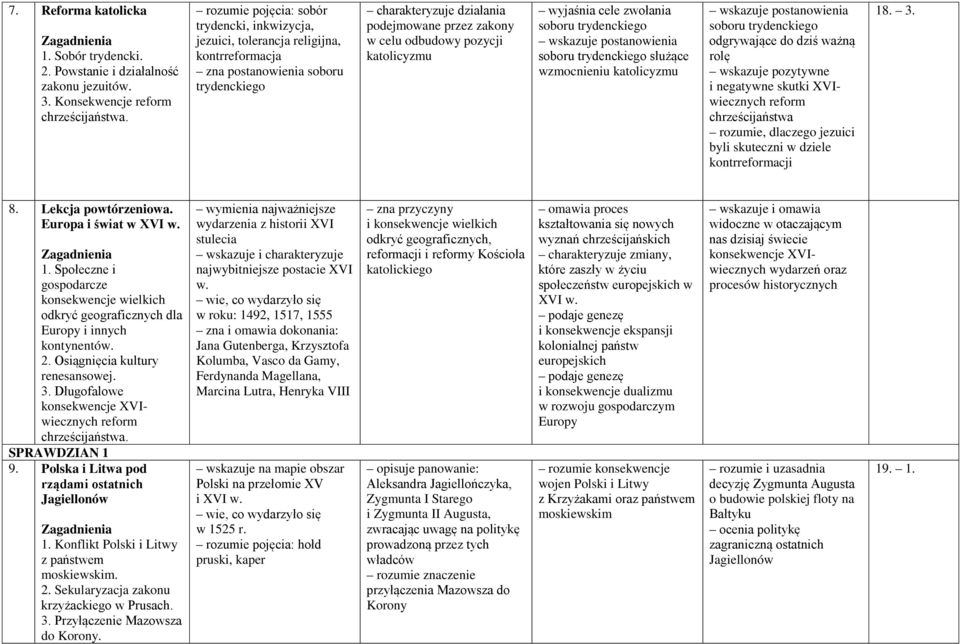 wyjaśnia cele zwołania soboru trydenckiego wskazuje postanowienia soboru trydenckiego służące wzmocnieniu katolicyzmu wskazuje postanowienia soboru trydenckiego odgrywające do dziś ważną rolę