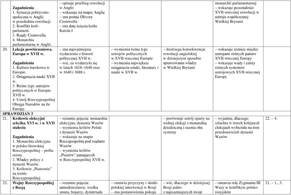 Królowie elekcyjni schyłku XVI w. i w XVII stuleciu 1. Monarchia elekcyjna w polsko-litewskiej próba oceny. 2. Władcy polscy z dynastii Wazów. 3. Królowie Piastowie na tronie. 22.