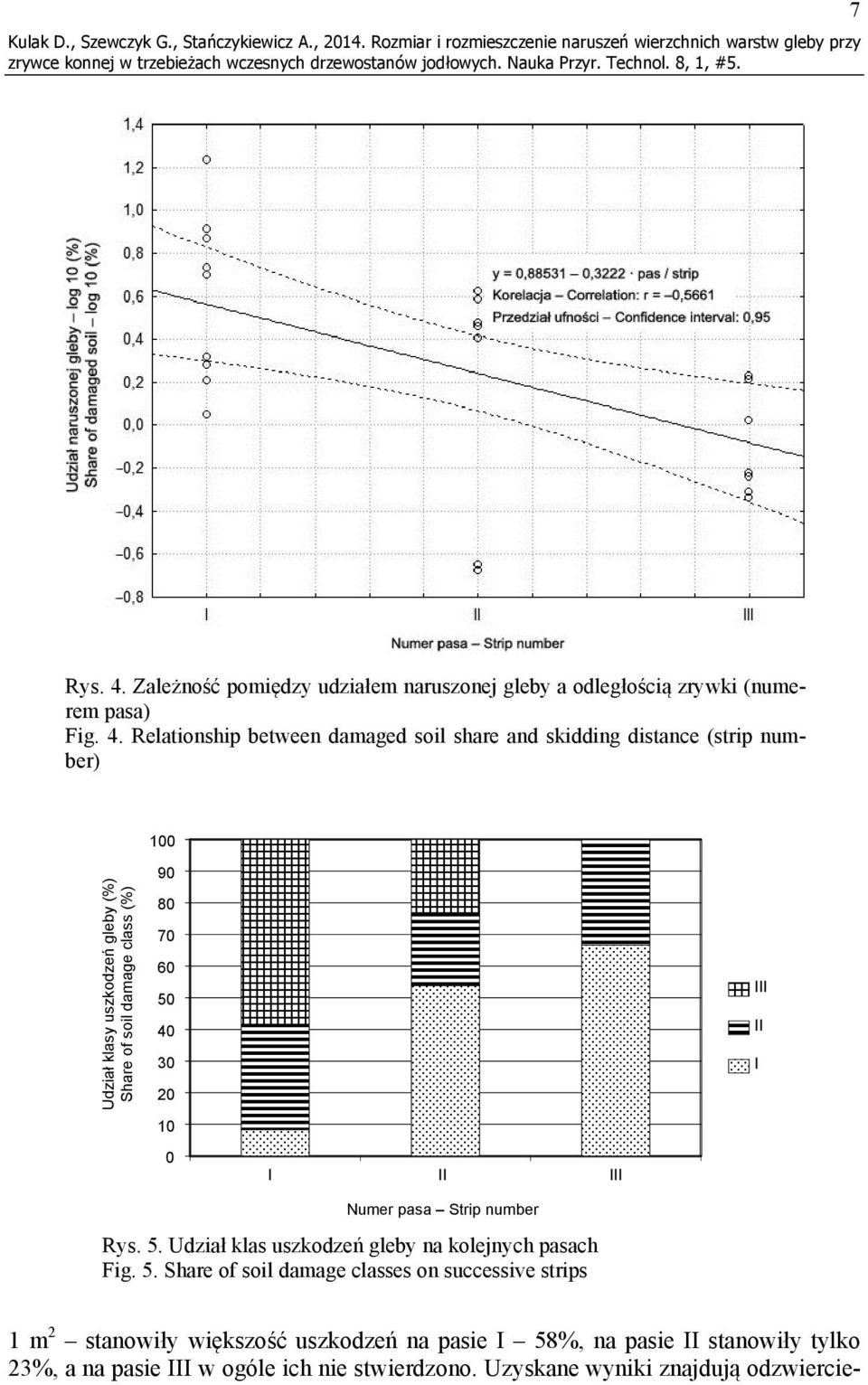 Relationship between damaged soil share and skidding distance (strip number) 100 Udział klasy uszkodzeń gleby (%) Share of soil damage class (%) 90 80 70 60 50 40 30 20 10 0 I