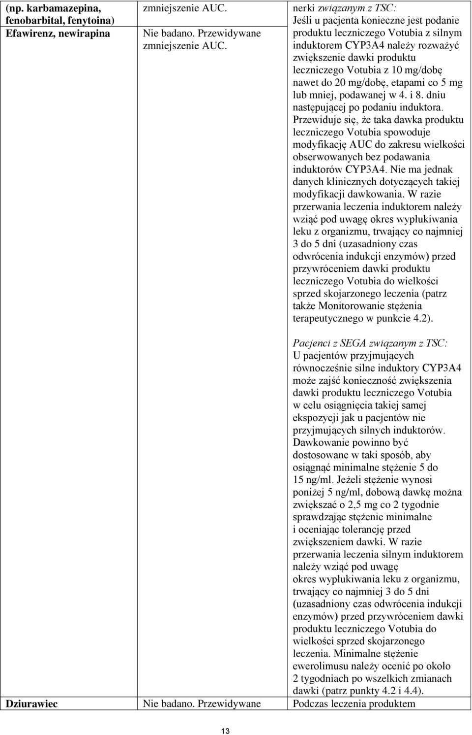 nawet do 20 mg/dobę, etapami co 5 mg lub mniej, podawanej w 4. i 8. dniu następującej po podaniu induktora.