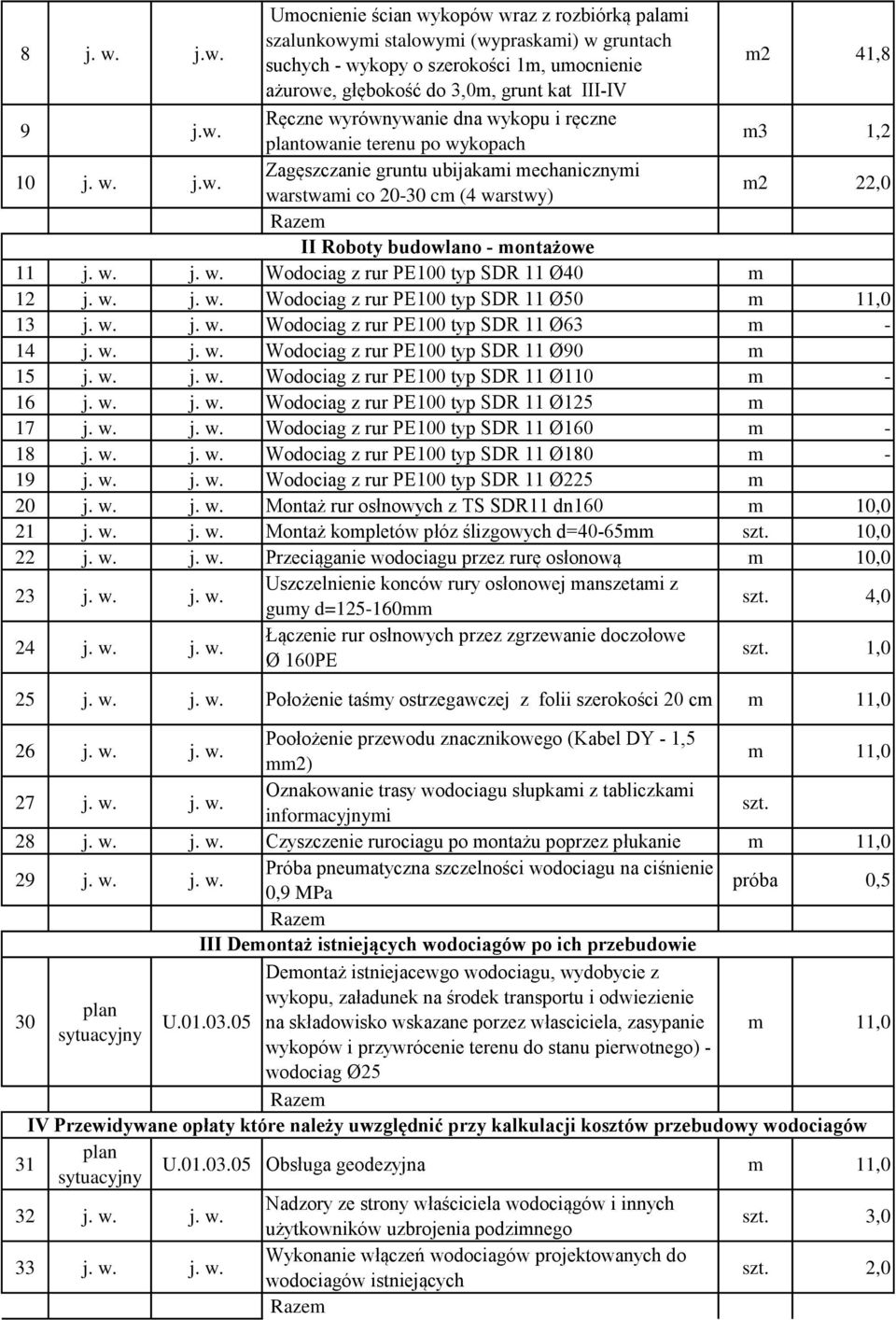 w. j. w. Montaż kompletów płóz ślizgowych d=40-65mm 0,0 22 j. w. j. w. Przeciąganie wodociagu przez rurę osłonową m 0,0 gumy d=25-60mm 4,0 24 j. w. j. w. Ø 60PE,0 25 j. w. j. w. Położenie taśmy ostrzegawczej z folii szerokości 20 cm 28 j.