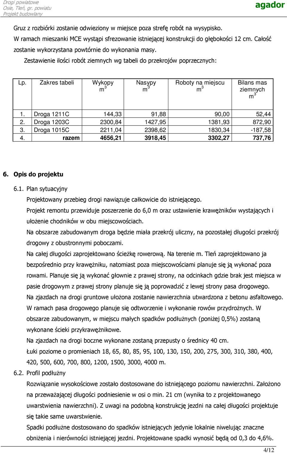 Zakres tabeli Wykopy m 3 Nasypy m 3 Roboty na miejscu m 3 Bilans mas ziemnych m 3 1. Droga 1211C 144,33 91,88 90,00 52,44 2. Droga 1203C 2300,84 1427,95 1381,93 872,90 3.