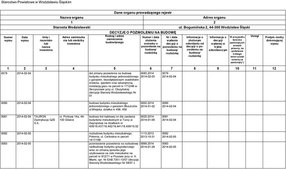 Olszyńskiej (decyzja Starosty Wodzisławskiego Nr 01 0083.2014 2014-02-03 0079 2014-02-04 0080 2014-02-04 budowa budynku mieszkalnego jednorodzinnego z garażem Bluszczów ul.