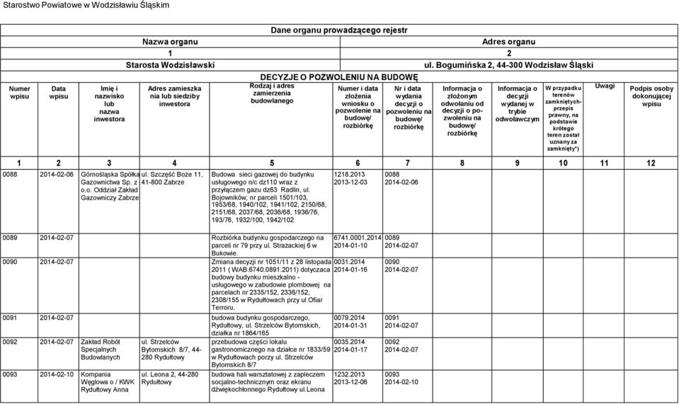 przy ul. Strażackiej 6 w Bukowie. 1218.2013 2013-12-03 6741.0001.2014 2014-01-10 0090 2014-02-07 Zmia nr 1051/11 z 28 listopada 0031.2014 2011 ( WAB.6740.0891.