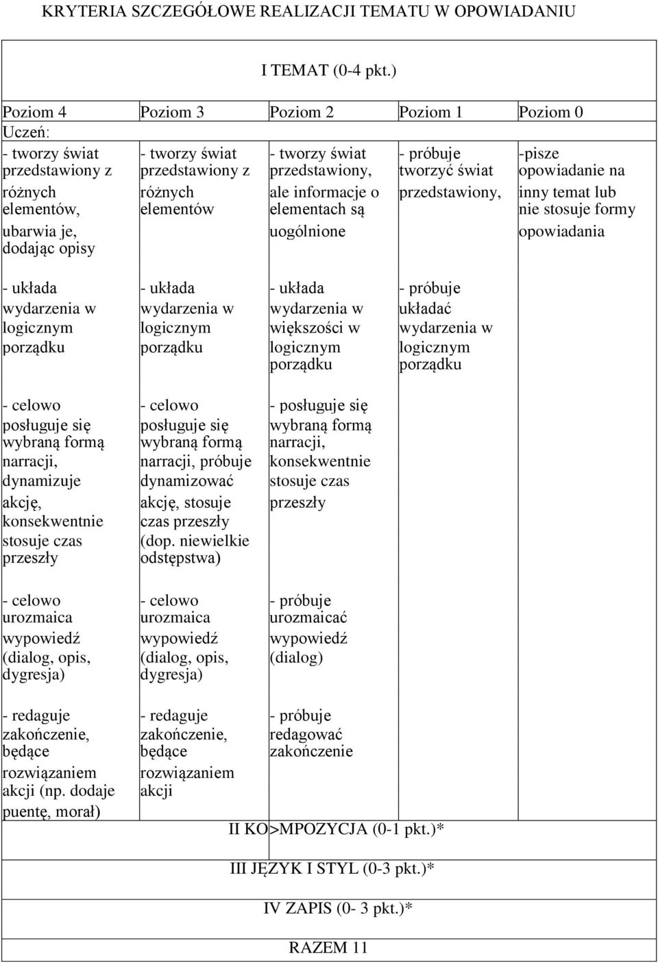 różnych ale informacje o przedstawiony, inny temat lub elementów, elementów elementach są nie stosuje formy ubarwia je, uogólnione opowiadania dodając opisy - układa - układa - układa - próbuje