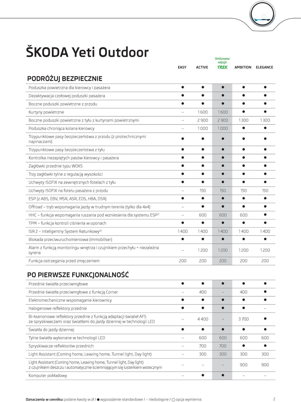 bezpieczeństwa z tyłu Kontrolka niezapiętych pasów kierowcy i pasażera Zagłówki przednie typu WOKS Trzy zagłówki tylne z regulacją wysokości Uchwyty ISOFIX na zewnętrznych fotelach z tyłu Uchwyty