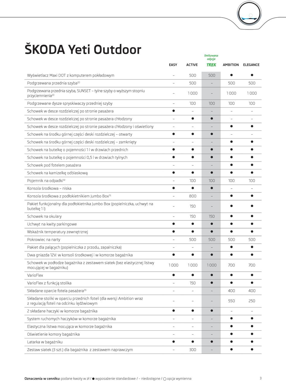 po stronie pasażera chłodzony i oświetlony Schowek na środku górnej części deski rozdzielczej otwarty Schowek na środku górnej części deski rozdzielczej zamknięty Schowek na butelkę o pojemności 1 l