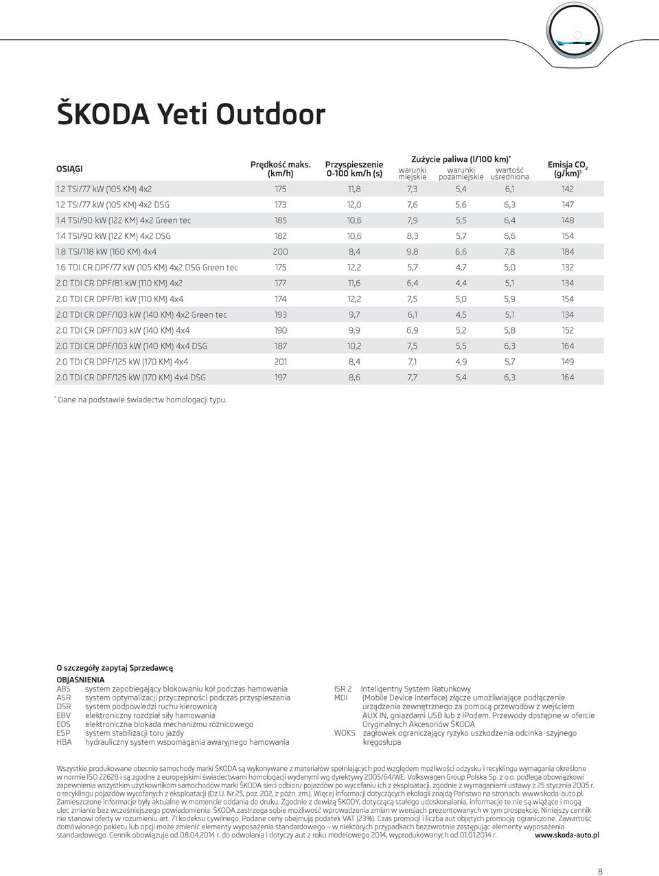 2 TSI/77 kw (105 KM) 4x2 DSG 173 12,0 7,6 5,6 6,3 147 1.4 TSI/90 kw (122 KM) 4x2 Green tec 185 10,6 7,9 5,5 6,4 148 1.4 TSI/90 kw (122 KM) 4x2 DSG 182 10,6 8,3 5,7 6,6 154 1.