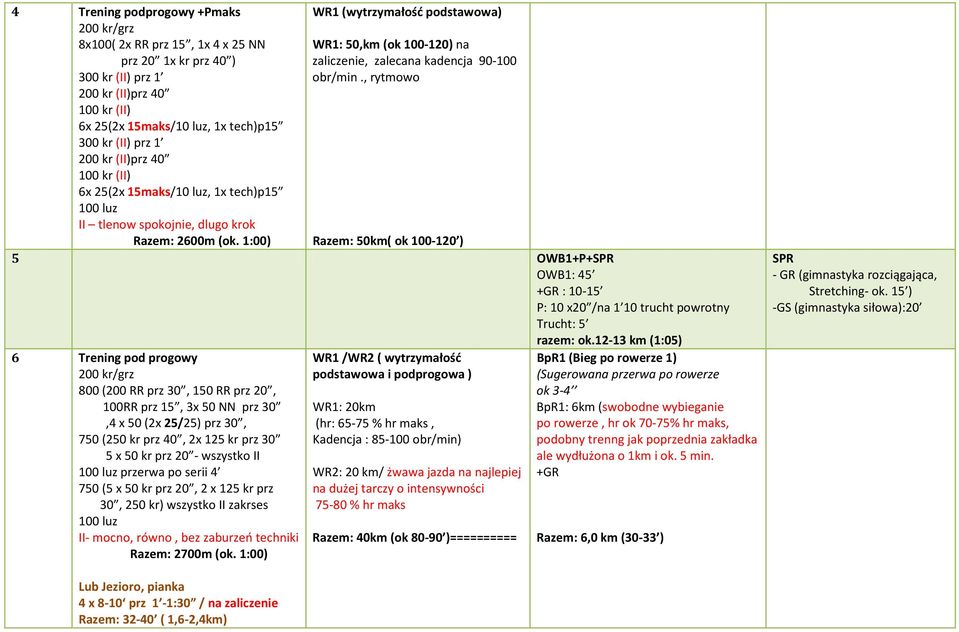 , rytmowo Razem: 50km( ok 100120 ) 5 OWB1+P+ OWB1: 45 +GR : 1015 P: 10 x20 /na 1 10 trucht powrotny Trucht: 5 razem: ok.