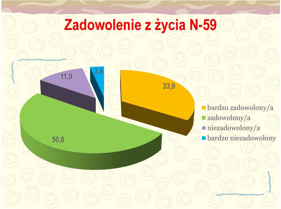 zadowolony/a zadowolony/a