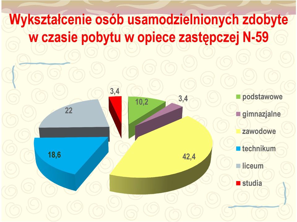 zastępczej N-59 22 3,4 10,2 3,4