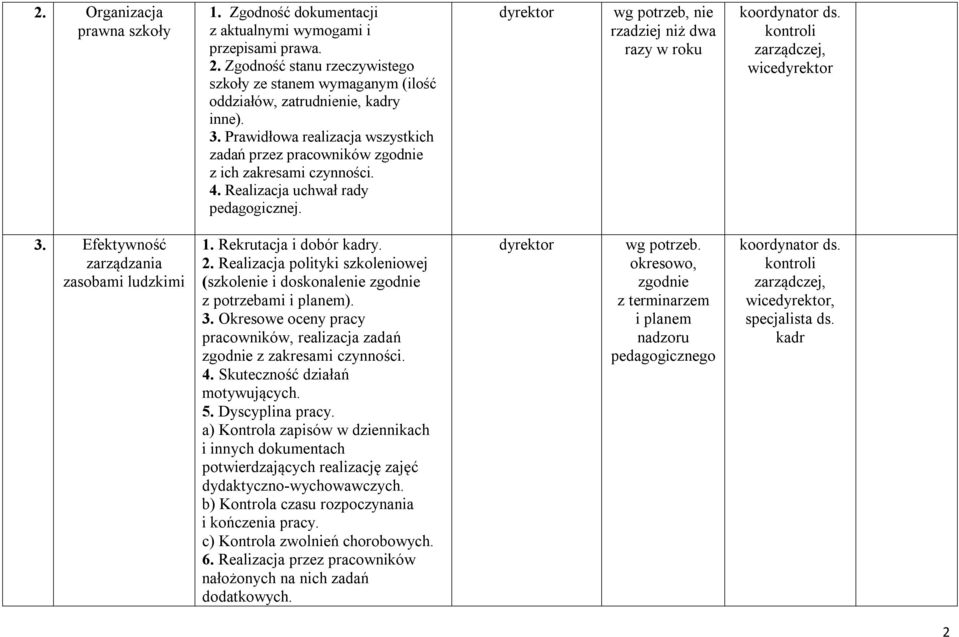 Efektywność zarządzania zasobami ludzkimi 1. Rekrutacja i dobór kadry. 2. Realizacja polityki szkoleniowej (szkolenie i doskonalenie z potrzebami i planem). 3.