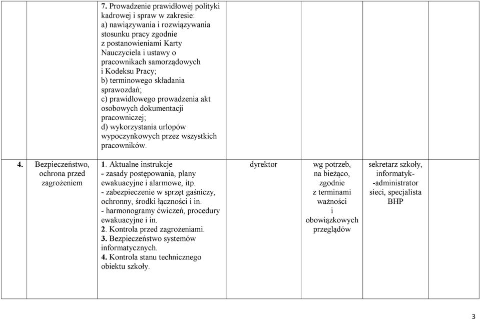 Bezpieczeństwo, ochrona przed zagrożeniem 1. Aktualne instrukcje - zasady postępowania, plany ewakuacyjne i alarmowe, itp. - zabezpieczenie w sprzęt gaśniczy, ochronny, środki łączności i in.