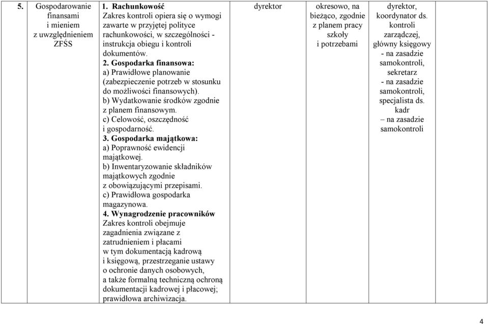 Gospodarka majątkowa: a) Poprawność ewidencji majątkowej. b) Inwentaryzowanie składników majątkowych z obowiązującymi przepisami. c) Prawidłowa gospodarka magazynowa. 4.