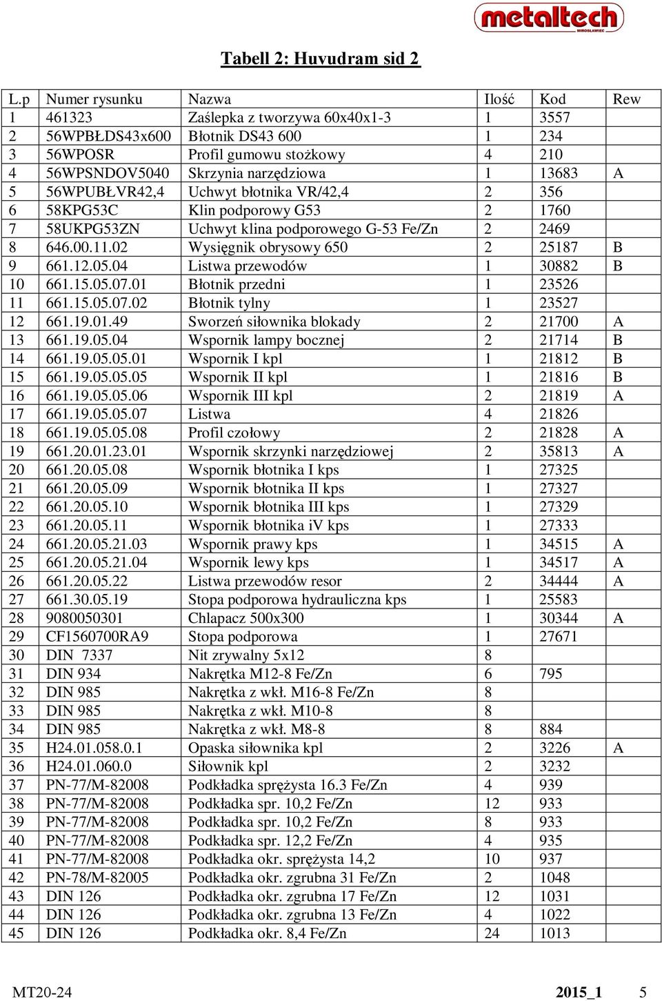 13683 A 5 56WPUBŁVR42,4 Uchwyt błotnika VR/42,4 2 356 6 58KPG53C Klin podporowy G53 2 1760 7 58UKPG53ZN Uchwyt klina podporowego G-53 Fe/Zn 2 2469 8 646.00.11.