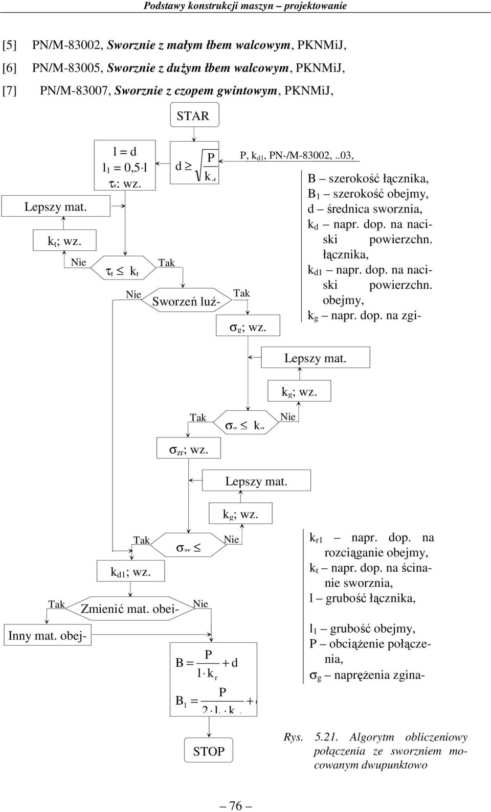 o. na naciski owierzchn. obejmy, k nar. o. na zi- Leszy mat. k ; wz. zr ; wz. k Leszy mat. k ; wz. Zmienić mat. obej- zr B B k r STO k ; wz. + k r Inny mat. obej- + k r nar. o. na rozciąanie obejmy, k t nar.