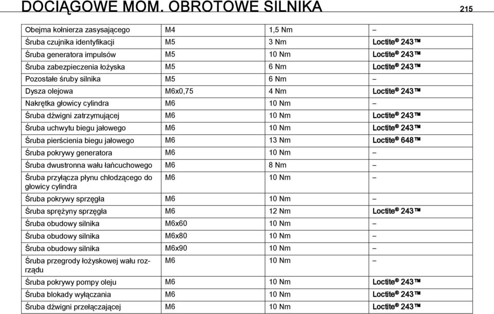 243 Pozostałe śruby silnika M5 6 Nm Dysza olejowa M6x0,75 4 Nm Loctite 243 Nakrętka głowicy cylindra M6 10 Nm Śruba dźwigni zatrzymującej M6 10 Nm Loctite 243 Śruba uchwytu biegu jałowego M6 10 Nm