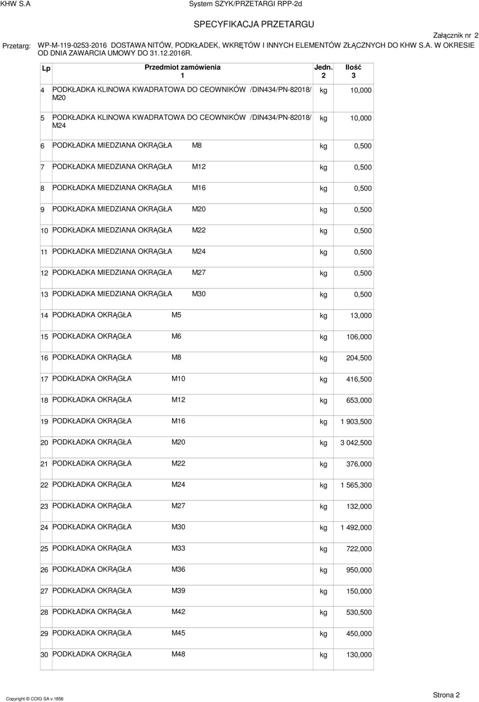 OKRĄGŁA M 0,500 8 PODKŁADKA MIEDZIANA OKRĄGŁA M6 0,500 9 PODKŁADKA MIEDZIANA OKRĄGŁA M0 0,500 0 PODKŁADKA MIEDZIANA OKRĄGŁA M 0,500 PODKŁADKA MIEDZIANA OKRĄGŁA M4 0,500 PODKŁADKA MIEDZIANA OKRĄGŁA M7