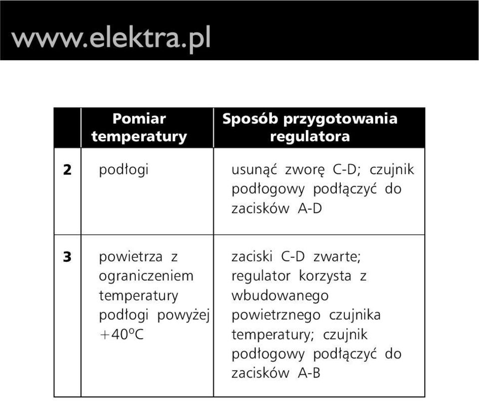 temperatury pod³ogi powy ej +40 o C zaciski C-D zwarte; regulator korzysta z