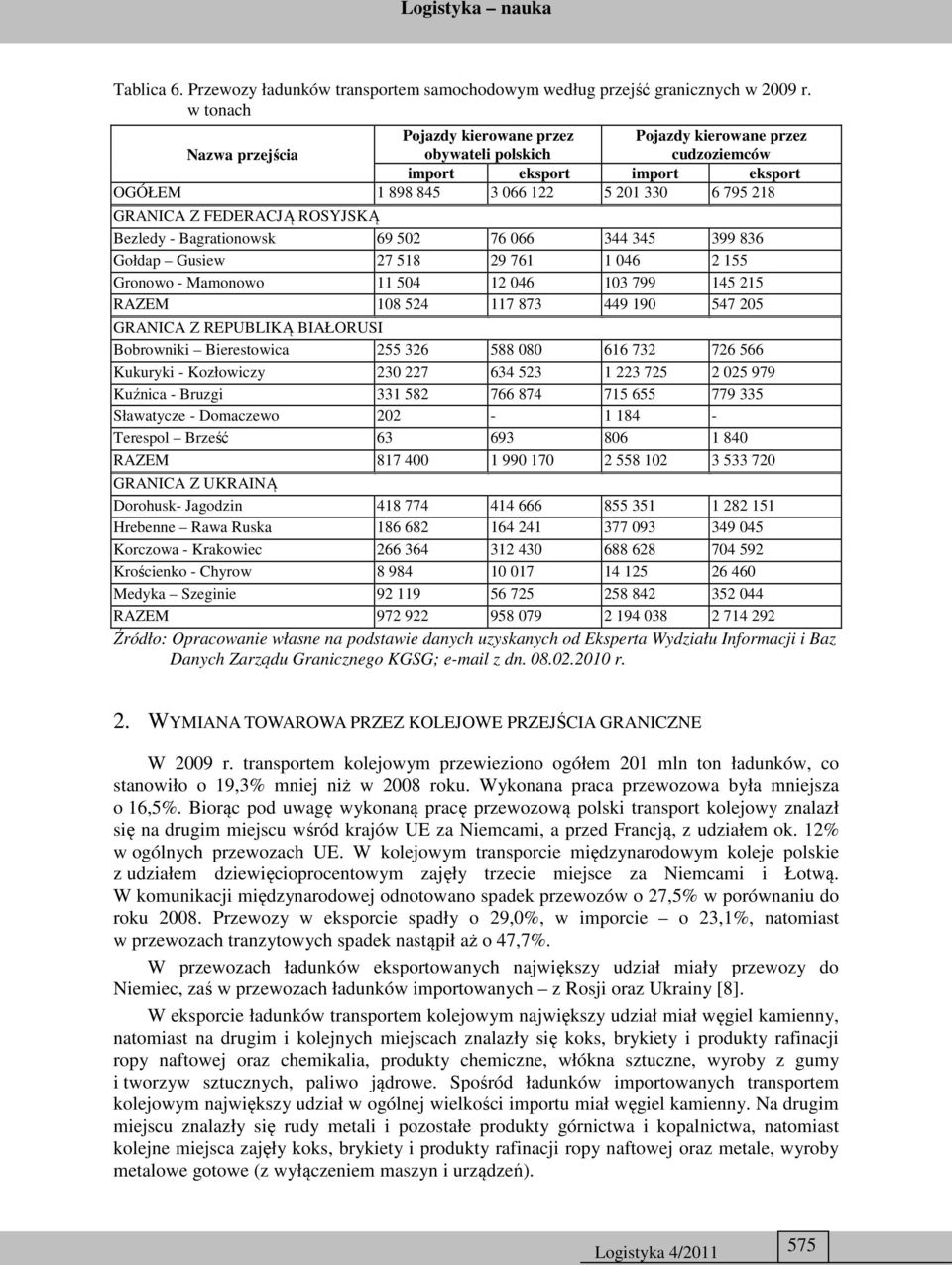 066 344 345 399 836 Gołdap Gusiew 27 518 29 761 1 046 2 155 Gronowo - Mamonowo 11 504 12 046 103 799 145 215 RAZEM 108 524 117 873 449 190 547 205 GRANICA Z REPUBLIKĄ BIAŁORUSI Bobrowniki