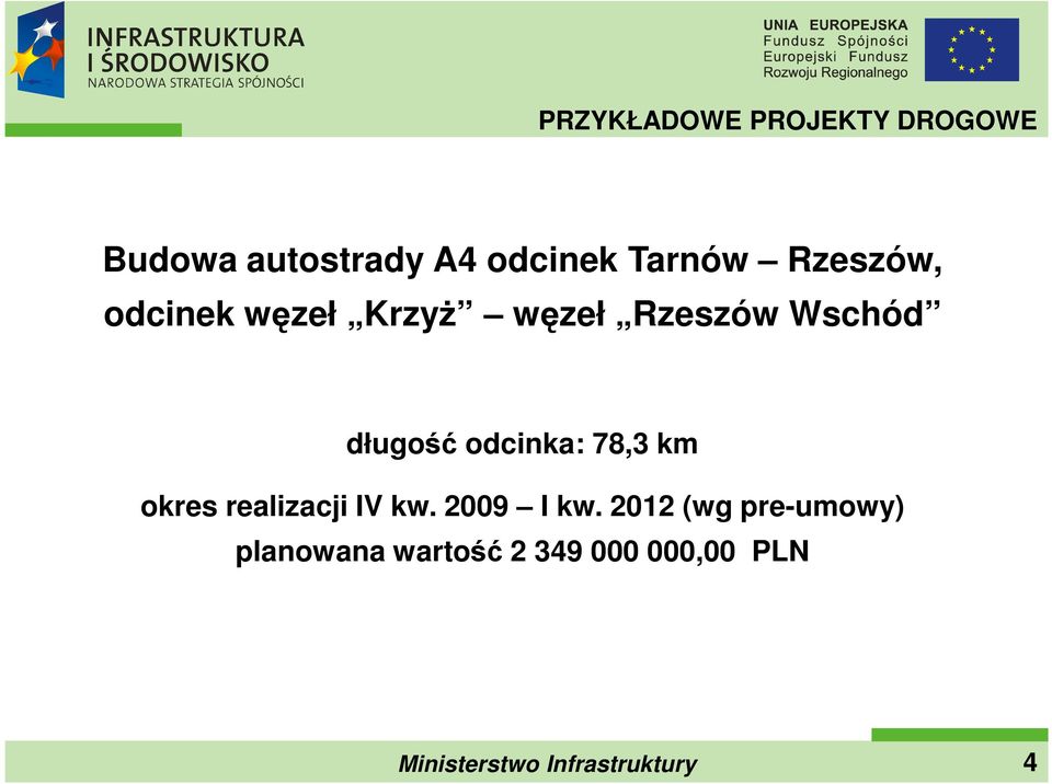 długość odcinka: 78,3 km okres realizacji IV kw. 2009 I kw.