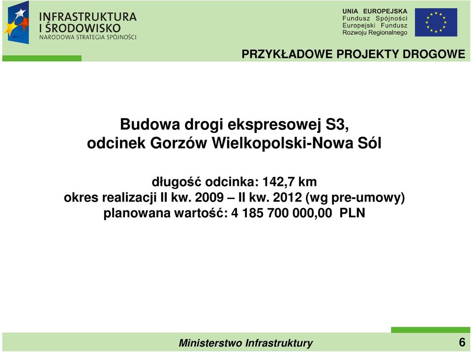 odcinka: 142,7 km okres realizacji II kw. 2009 II kw.