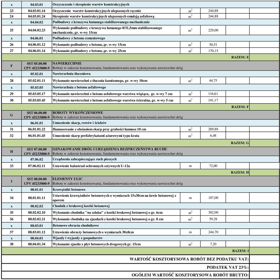 w-wy 25cm m 2 170,15 F SST 05.00.00 05.02.01 28 05.02.01.11 Wykonanie nawierzchni z tłucznia kamiennego, gr. w-wy 10cm m 2 44,75 05.03.05 29 05.03.05.17 Wykonanie nawierzchni z betonu asfaltowego warstwa wiążąca, gr.