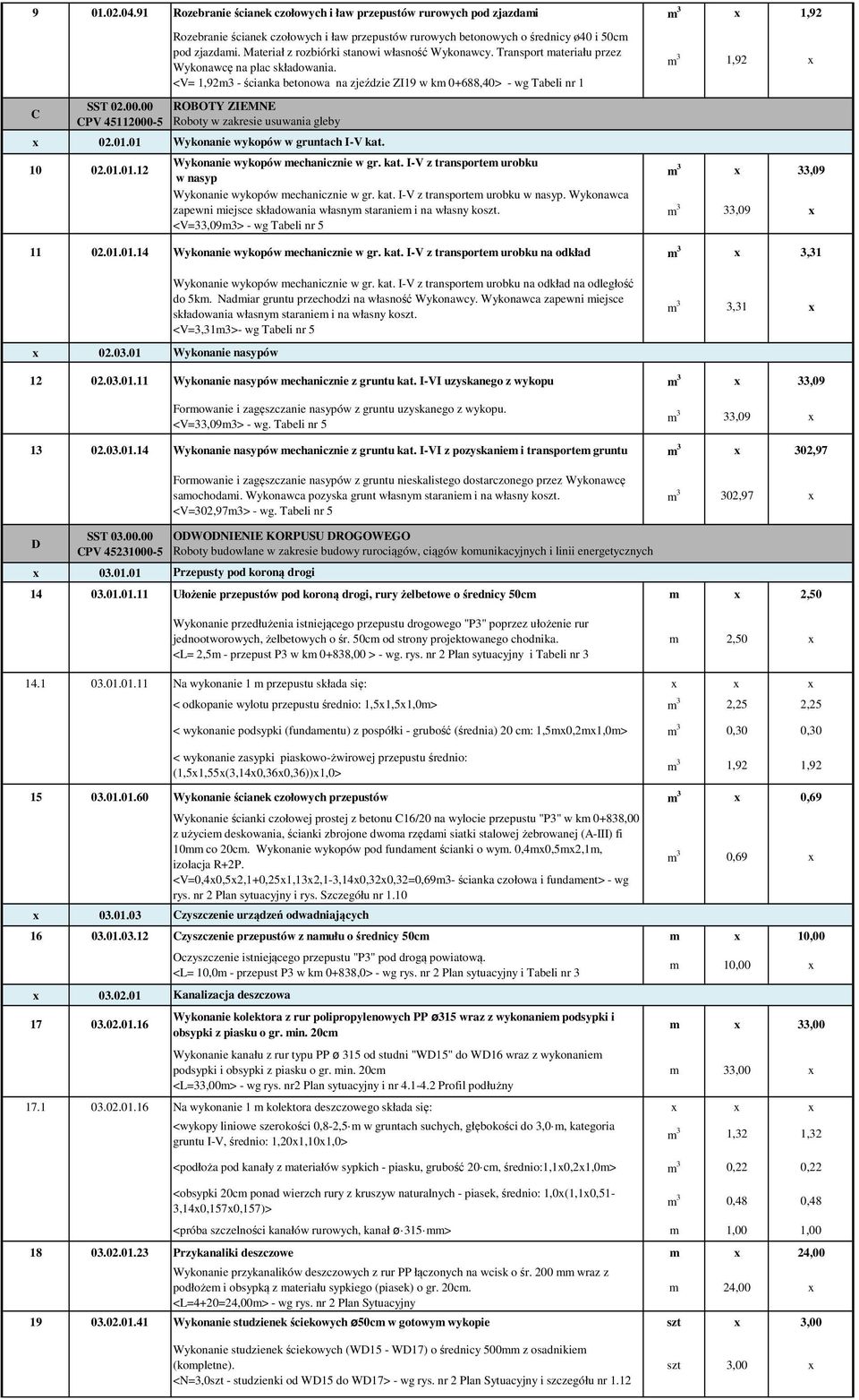 <V= 1,92m3 - ścianka betonowa na zjeździe ZI19 w km 0+688,40> - wg Tabeli nr 1 ROBOTY ZIEMNE Roboty w zakresie usuwania gleby Wykonanie wykopów w gruntach I-V kat. Wykonanie wykopów mechanicznie w gr.