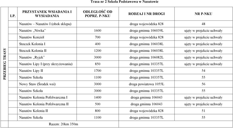 ujęty w projekcie uchwały Stoczek Kolonia I 400 droga gminna 106038L ujęty w projekcie uchwały PRZEBIEG TRASY Stoczek Kolonia II 1200 droga gminna 106038L ujęty w projekcie uchwały Nasutów Ryjek 3000