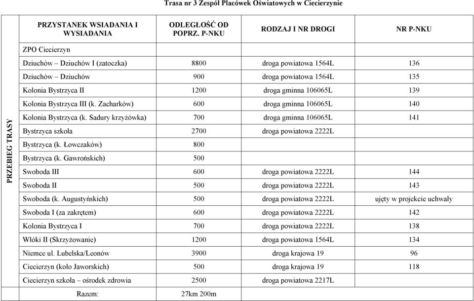 106065L 139 Kolonia Bystrzyca III (k. Zacharków) 600 droga gminna 106065L 140 PRZEBIEG TRASY Kolonia Bystrzyca (k.