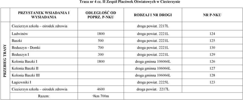 2221L 125 PRZEBIEG TRASY Boduszyn - Domki 700 droga powiat. 2221L 130 Boduszyn I 300 droga powiat.