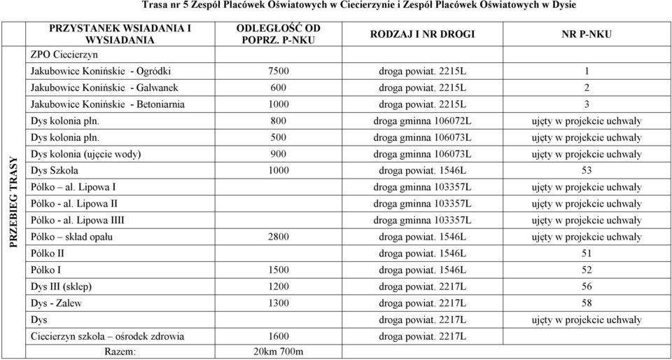 2215L 3 NR P-NKU Dys kolonia płn. 800 droga gminna 106072L ujęty w projekcie uchwały Dys kolonia płn.