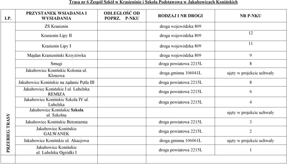 809 9 PRZEBIEG TRASY Smugi droga powiatowa 2215L 8 Jakubowice Konińskie Kolonia ul.