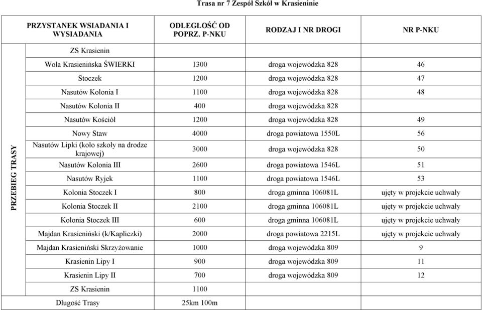 Kolonia II 400 droga wojewódzka 828 Nasutów Kościół 1200 droga wojewódzka 828 49 PRZEBIEG TRASY Nowy Staw 4000 droga powiatowa 1550L 56 Nasutów Lipki (koło szkoły na drodze krajowej) 3000 droga