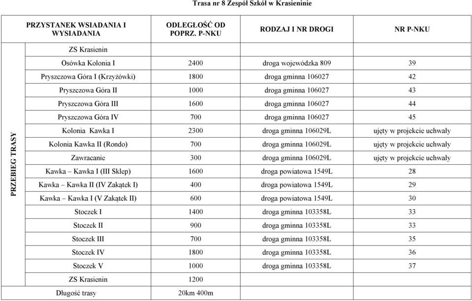 Pryszczowa Góra III 1600 droga gminna 106027 44 Pryszczowa Góra IV 700 droga gminna 106027 45 PRZEBIEG TRASY Kolonia Kawka I 2300 droga gminna 106029L ujęty w projekcie uchwały Kolonia Kawka II