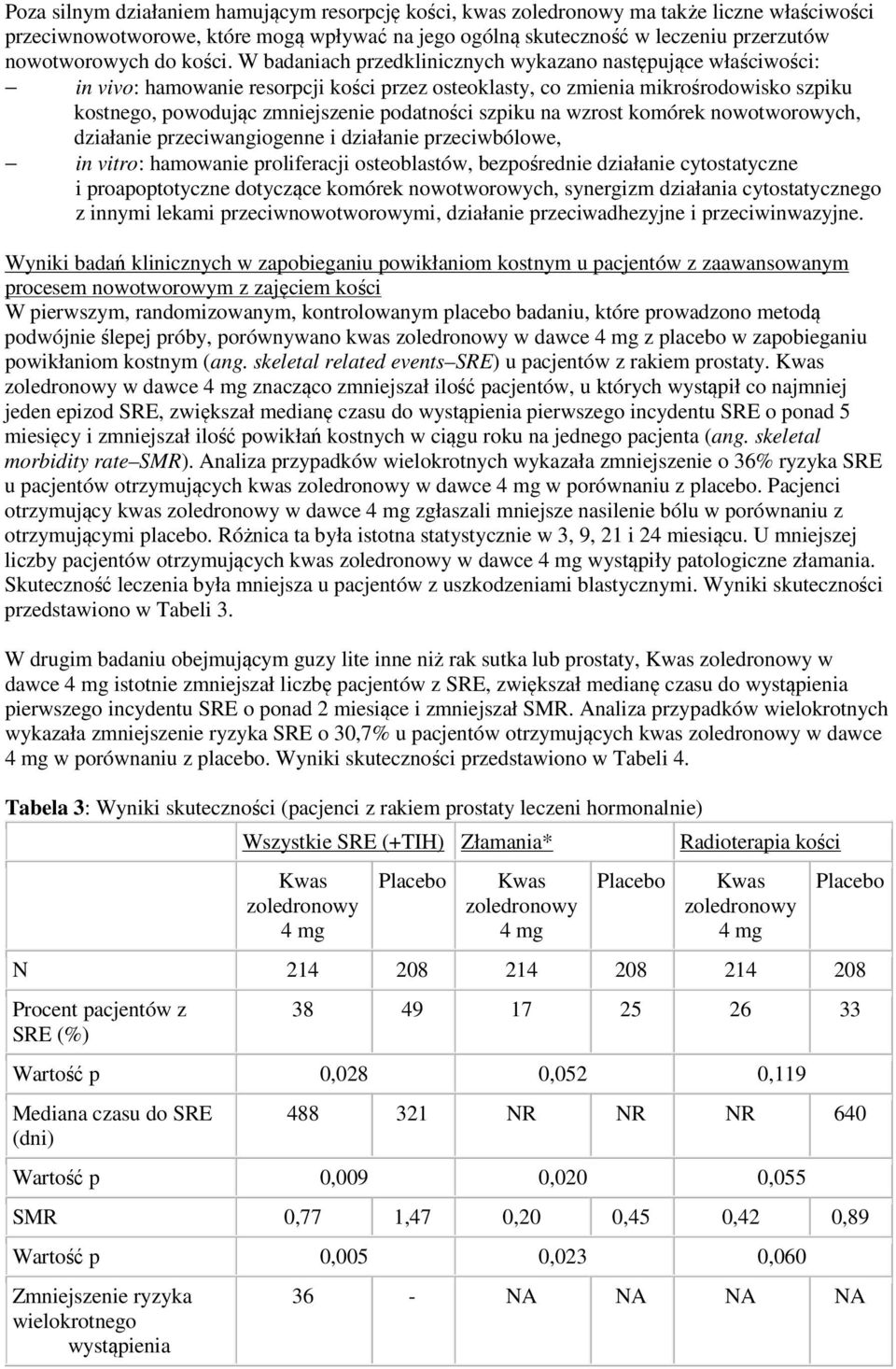 W badaniach przedklinicznych wykazano następujące właściwości: in vivo: hamowanie resorpcji kości przez osteoklasty, co zmienia mikrośrodowisko szpiku kostnego, powodując zmniejszenie podatności