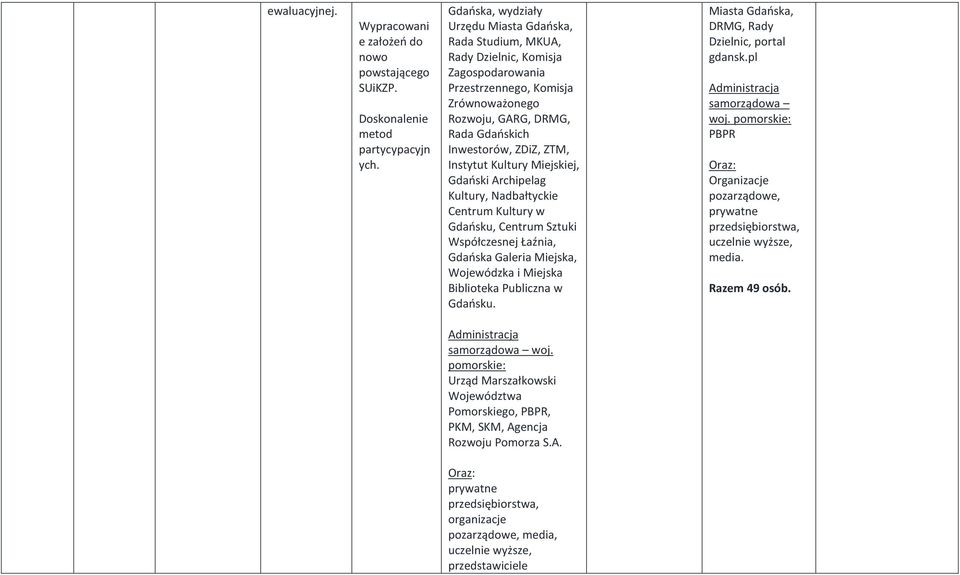 Miejskiej, Gdański Archipelag Kultury, Nadbałtyckie Centrum Kultury w Gdańsku, Centrum Sztuki Współczesnej Łaźnia, Galeria Miejska, Wojewódzka i Miejska Biblioteka Publiczna w Gdańsku.