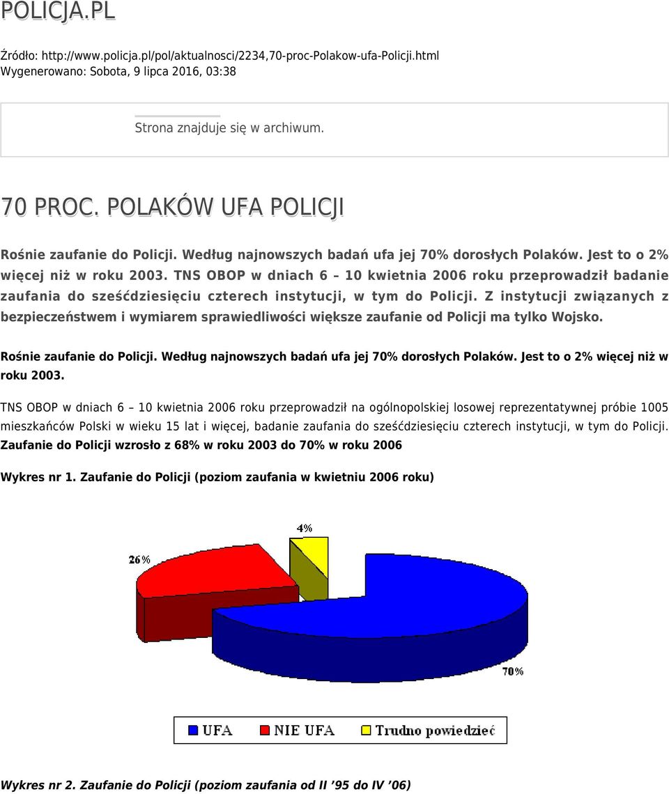 TNS OBOP w dniach 6 10 kwietnia 2006 roku przeprowadził badanie zaufania do sześćdziesięciu czterech instytucji, w tym do Policji.