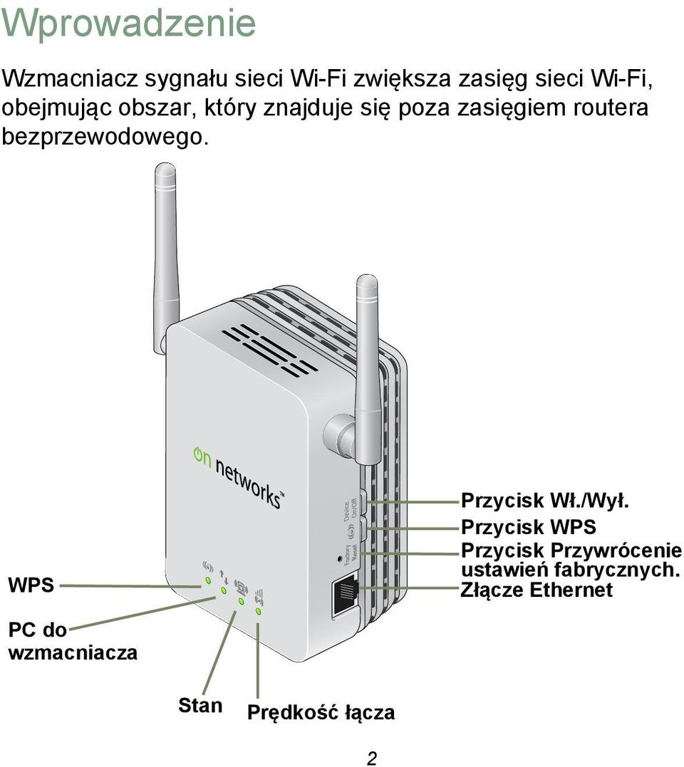 bezprzewodowego. WPS PC do wzmacniacza Przycisk Wł./Wył.