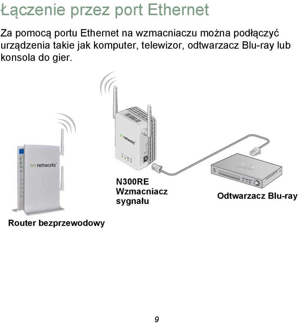 telewizor, odtwarzacz Blu-ray lub konsola do gier.