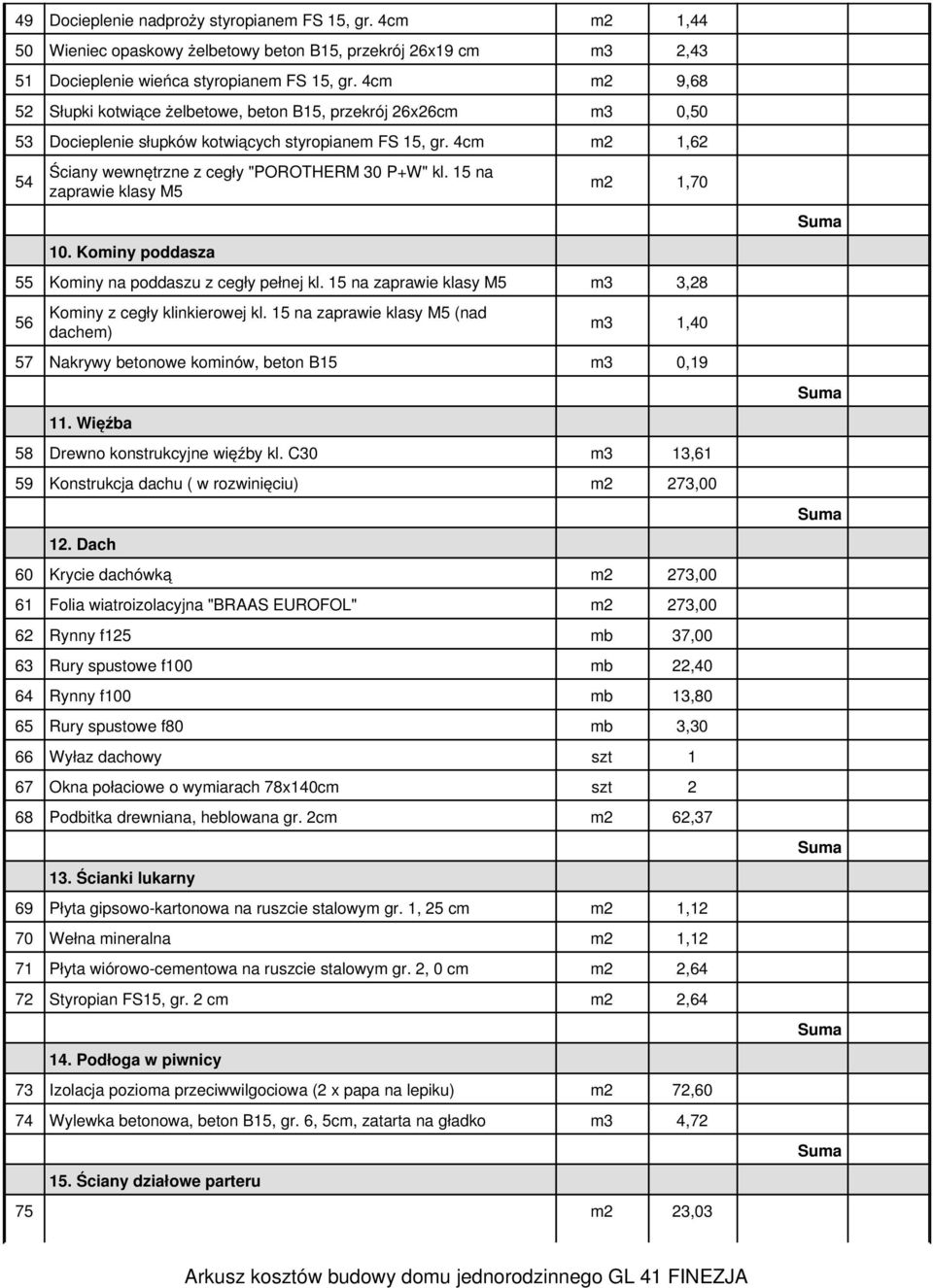 15 na 10. Kominy poddasza m2 1,70 55 Kominy na poddaszu z cegły pełnej kl. 15 na m3 3,28 56 Kominy z cegły klinkierowej kl.