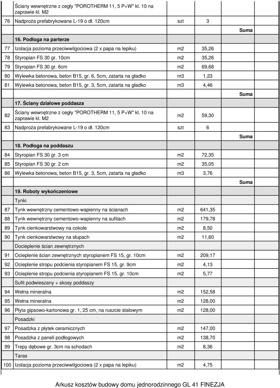 6, 5cm, zatarta na gładko m3 1,23 81 Wylewka betonowa, beton B15, gr. 3, 5cm, zatarta na gładko m3 4,46 17. Ściany działowe poddasza 82 Ściany wewnętrzne z cegły "POROTHERM 11, 5 P+W" kl.
