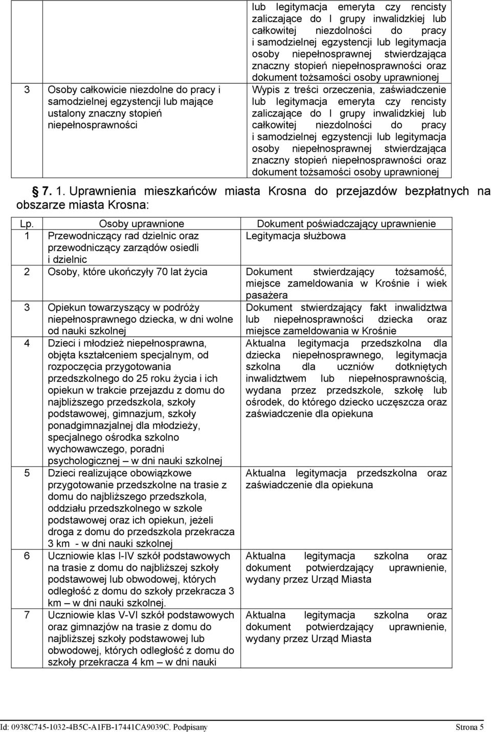 treści orzeczenia, zaświadczenie lub legitymacja emeryta czy rencisty zaliczające do I grupy inwalidzkiej lub całkowitej niezdolności do pracy i samodzielnej egzystencji lub legitymacja osoby