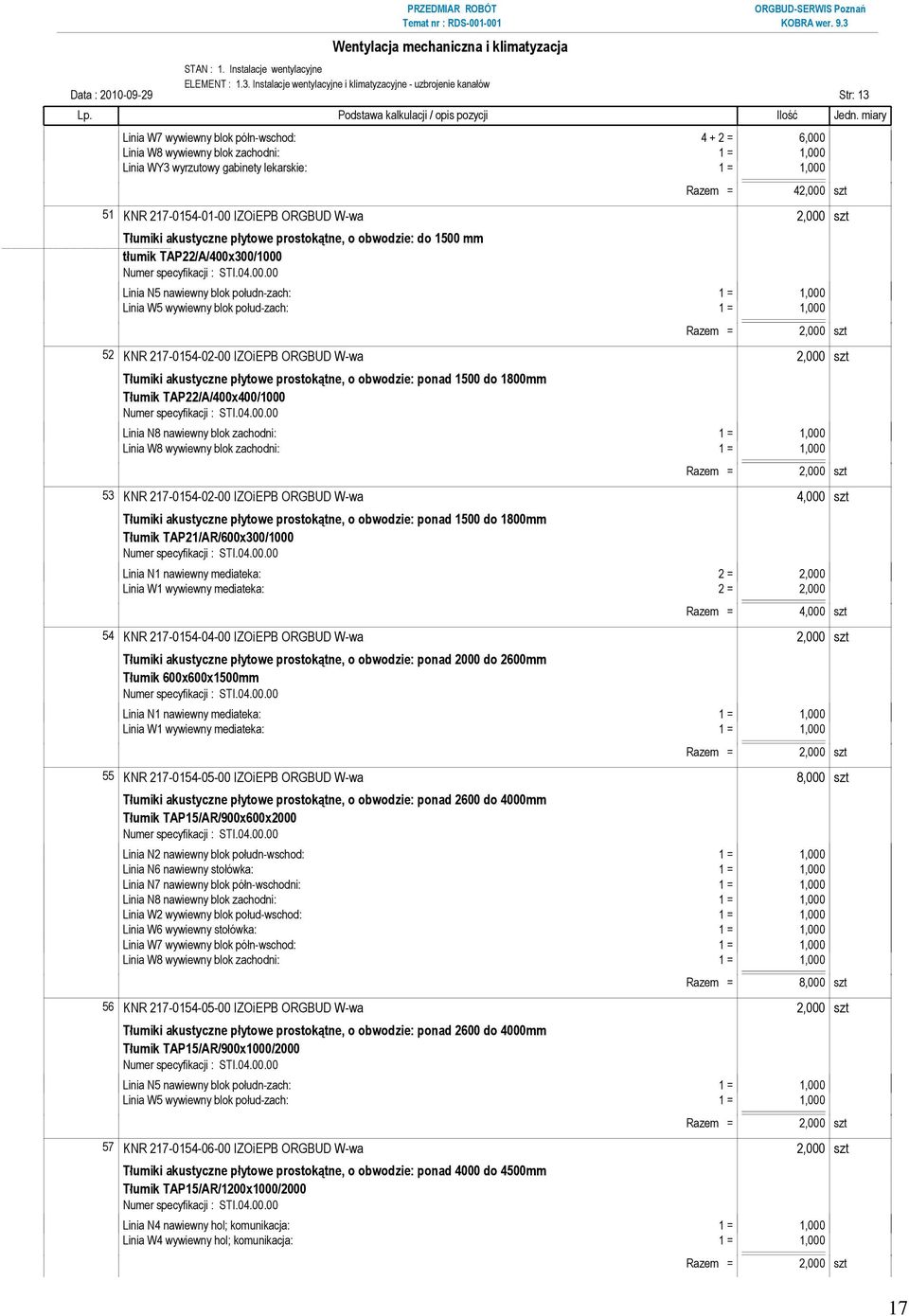 wyrzutowy gabinety lekarskie: 1 = 1,000 Razem = 42,000 szt 51 KNR 217-0154-01-00 IZOiEPB ORGBUD W-wa 2,000 szt Tłumiki akustyczne płytowe prostokątne, o obwodzie: do 1500 mm tłumik